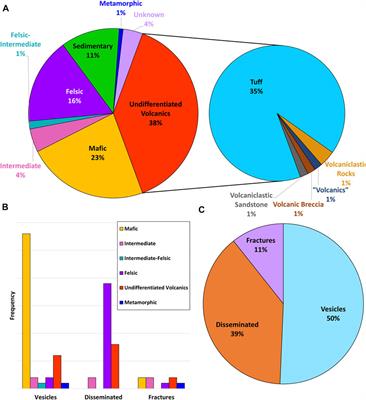 Global geological occurrence and character of the carcinogenic zeolite mineral, erionite: A review